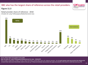 Retail Provider Share of Reference